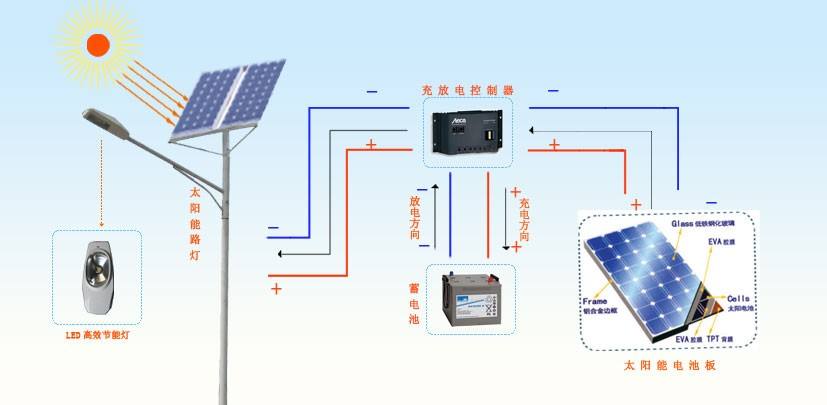 昆明太陽能路燈是用什么電池？